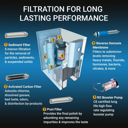 Zero Installation Purifier Countertop Reverse Osmosis Water Filter